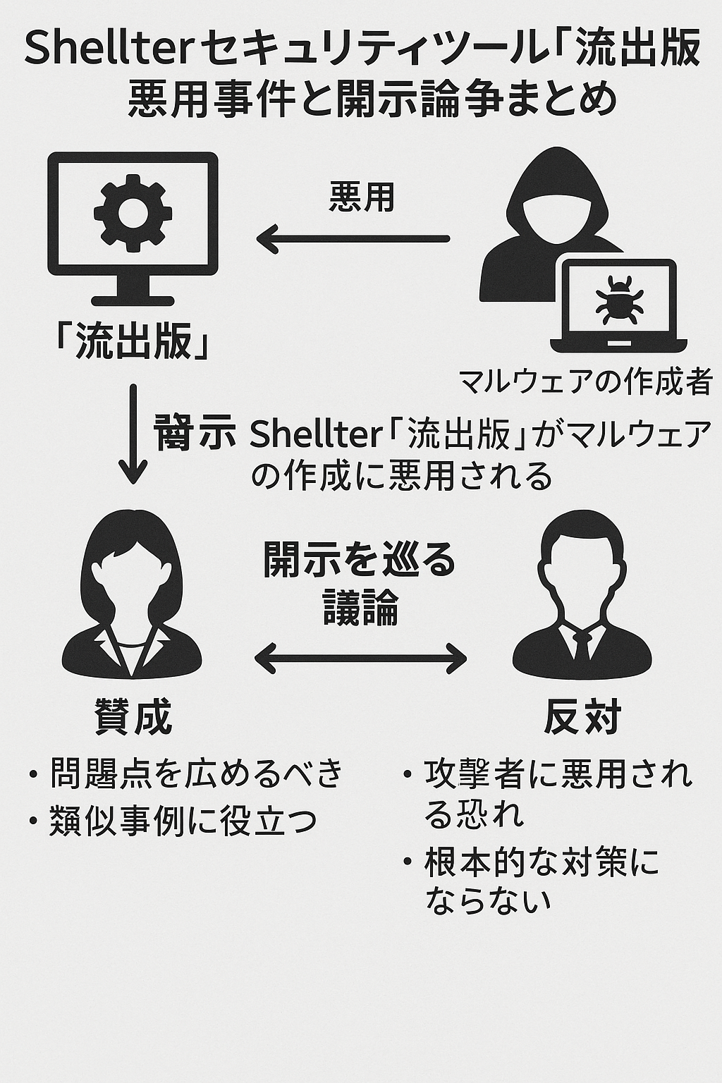 Shellterセキュリティツール「流出版」悪用事件と開示論争まとめ