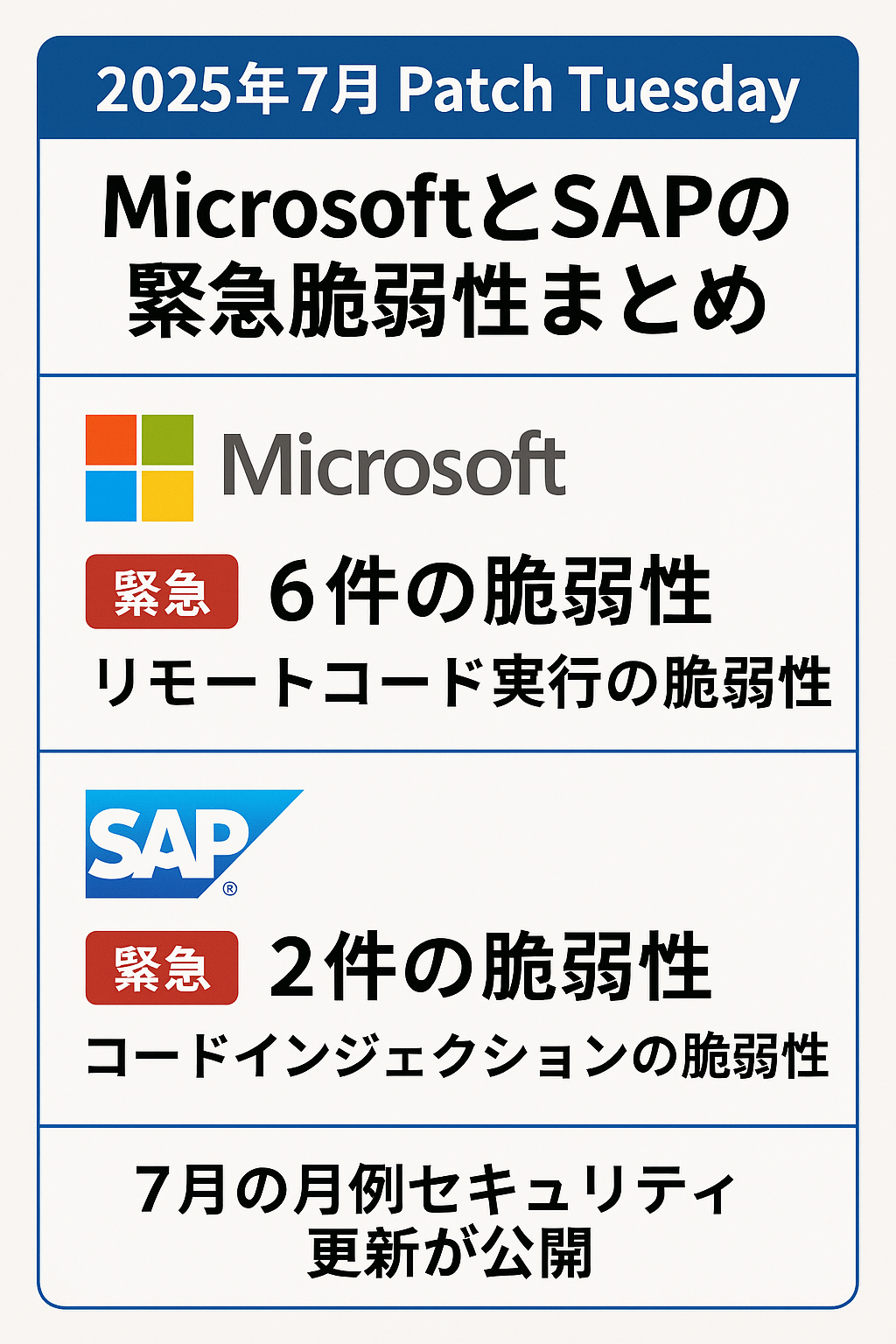 2025年7月Patch Tuesday：MicrosoftとSAPの緊急脆弱性まとめ