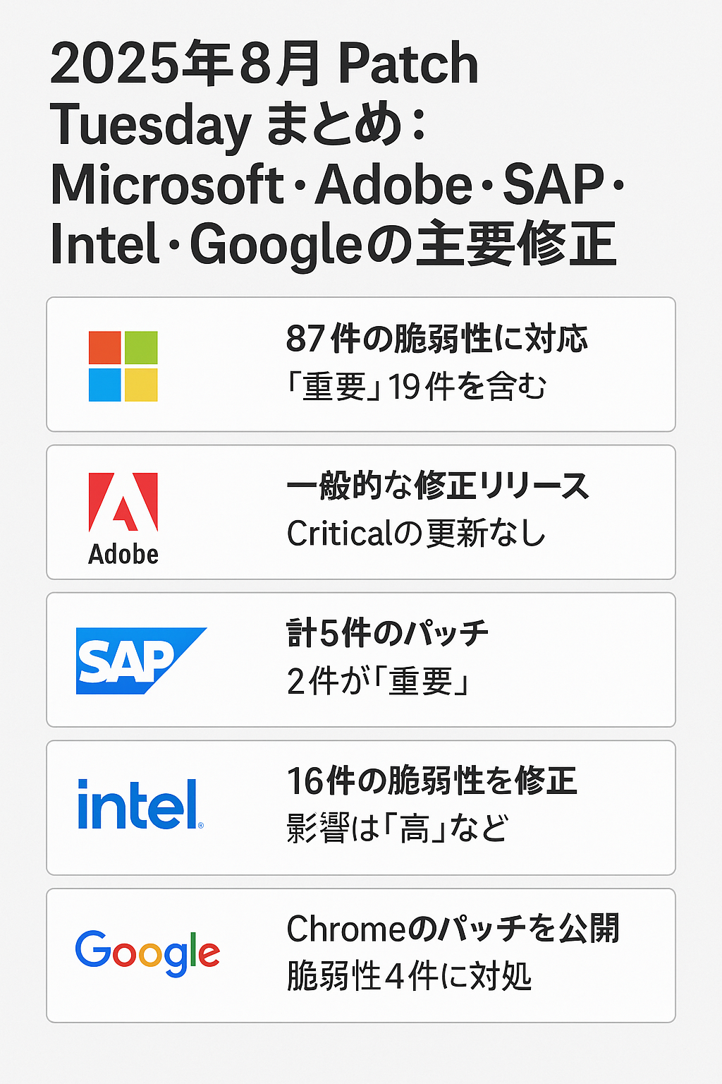 2025年8月 Patch Tuesday まとめ：Microsoft・Adobe・SAP・Intel・Googleの主要修正