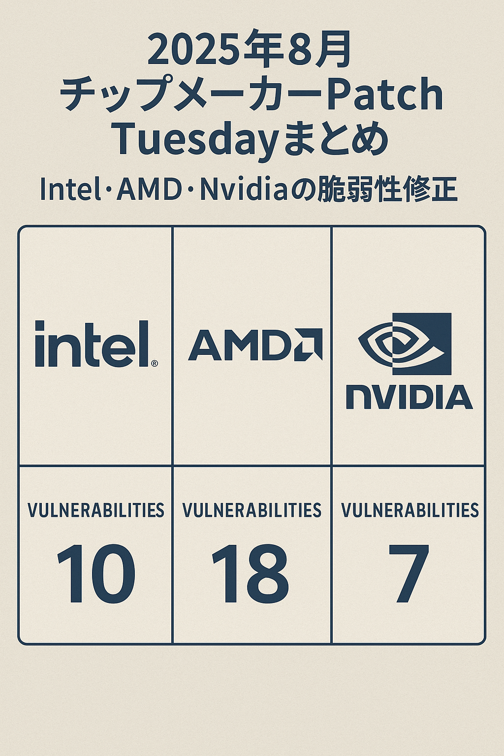 2025年8月 チップメーカーPatch Tuesdayまとめ：Intel・AMD・Nvidiaの脆弱性修正